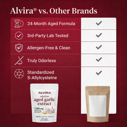 Aged Garlic Extract Softgels